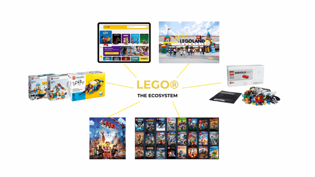 RCTHAILAND _ LEGO THE ECOSYSTEM