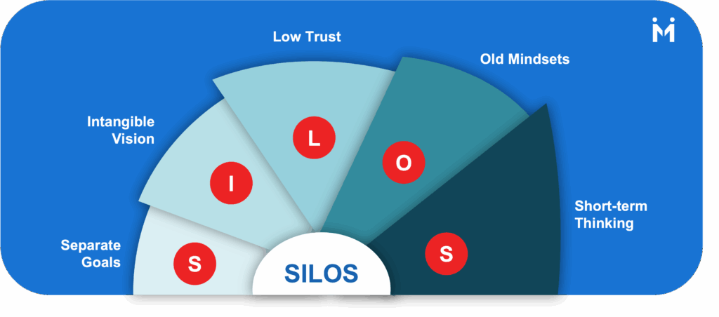 Rasmussen Consulting Thailand - ผู้ช่วยในการทลายไซโลในองค์กร
